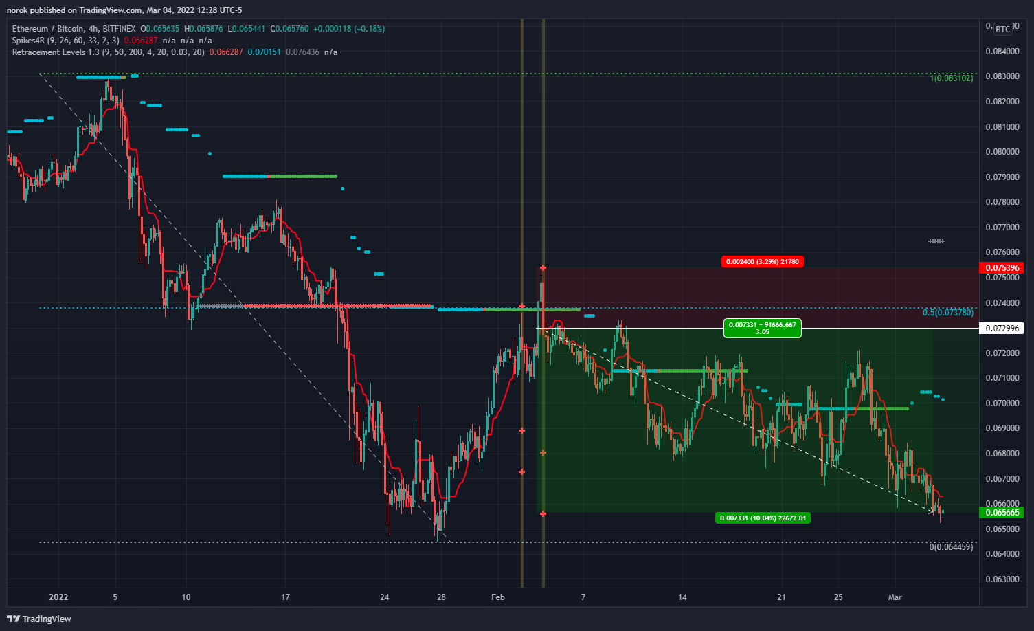 BITFINEX:ETHBTC 차트 이미지 - norok 제공