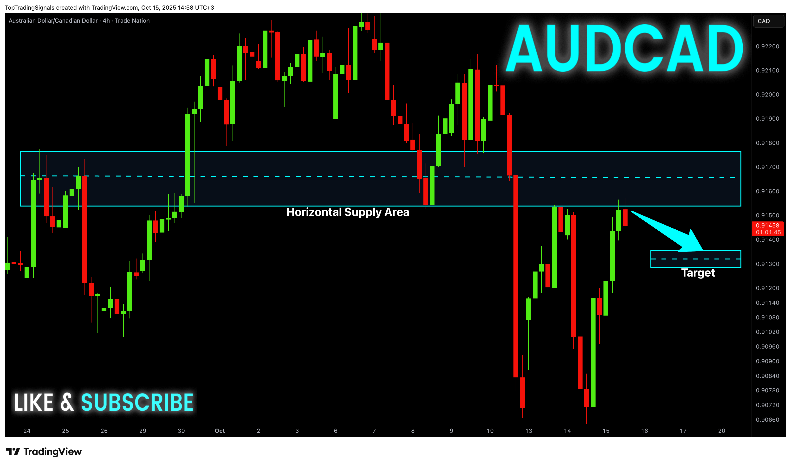 TRADENATION:AUDCAD Imagen del gráfico de TopTradingSignals