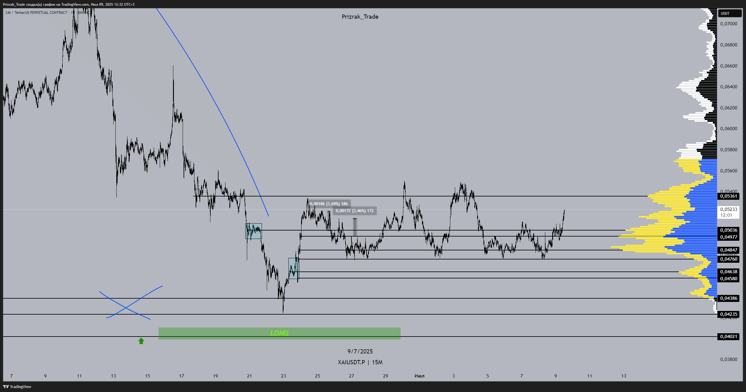 BINANCE:XAIUSDT.P Chart Image by Prizrak_Trade