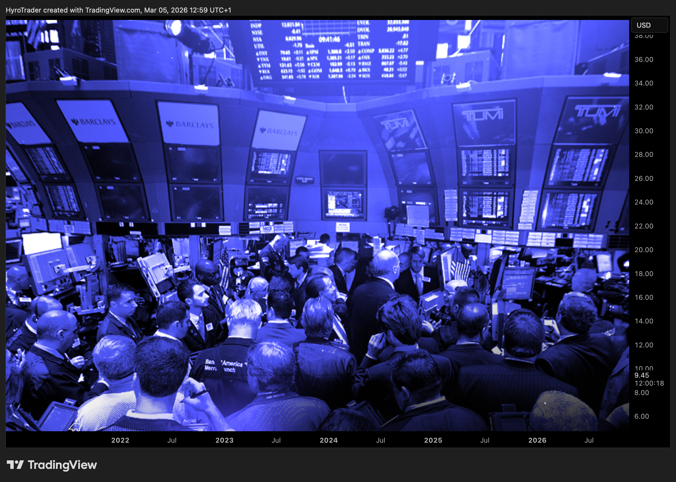 COINBASE:AVAXUSD Chart Image by HyroTrader