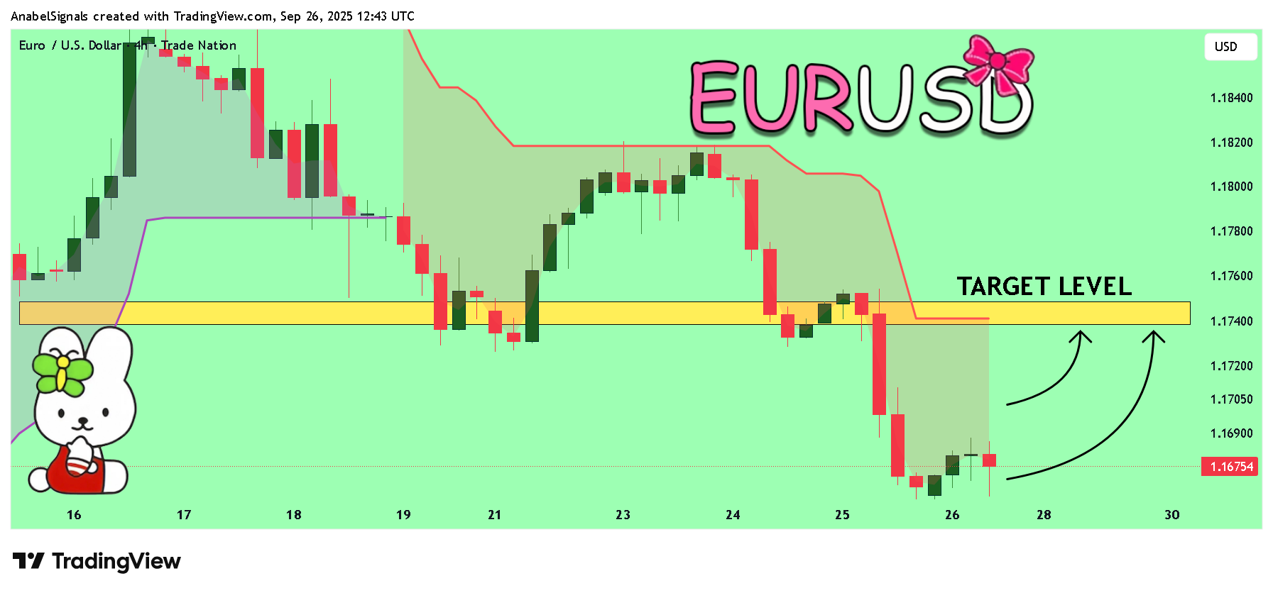 TRADENATION:EURUSD Chart Image by AnabelSignals