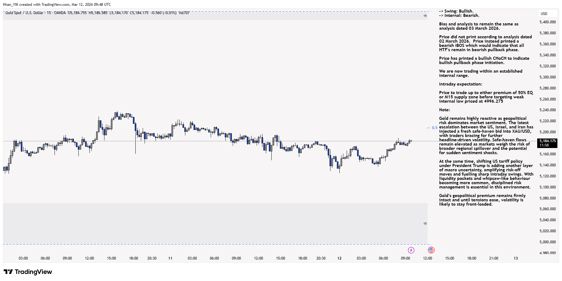 OANDA:XAUUSD Chart Image by Khan_YIK