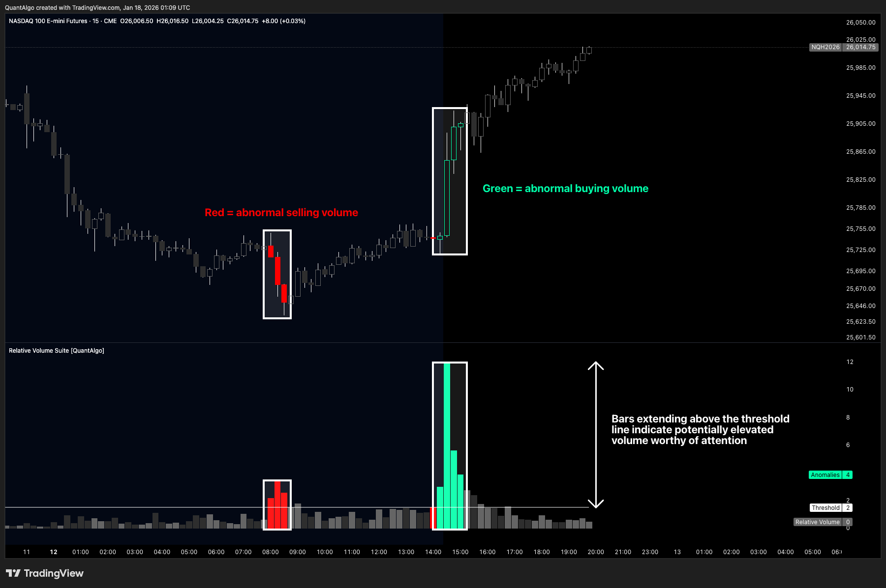 CME_MINI_DL:NQ1! Chart Image by QuantAlgo