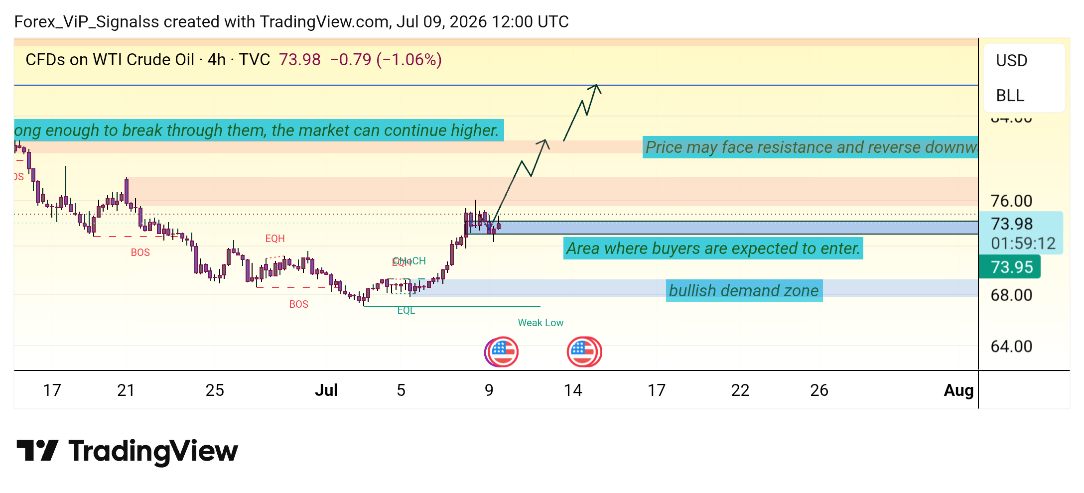 TVC:USOIL Obraz wykresu od Forex_ViP_Signalss