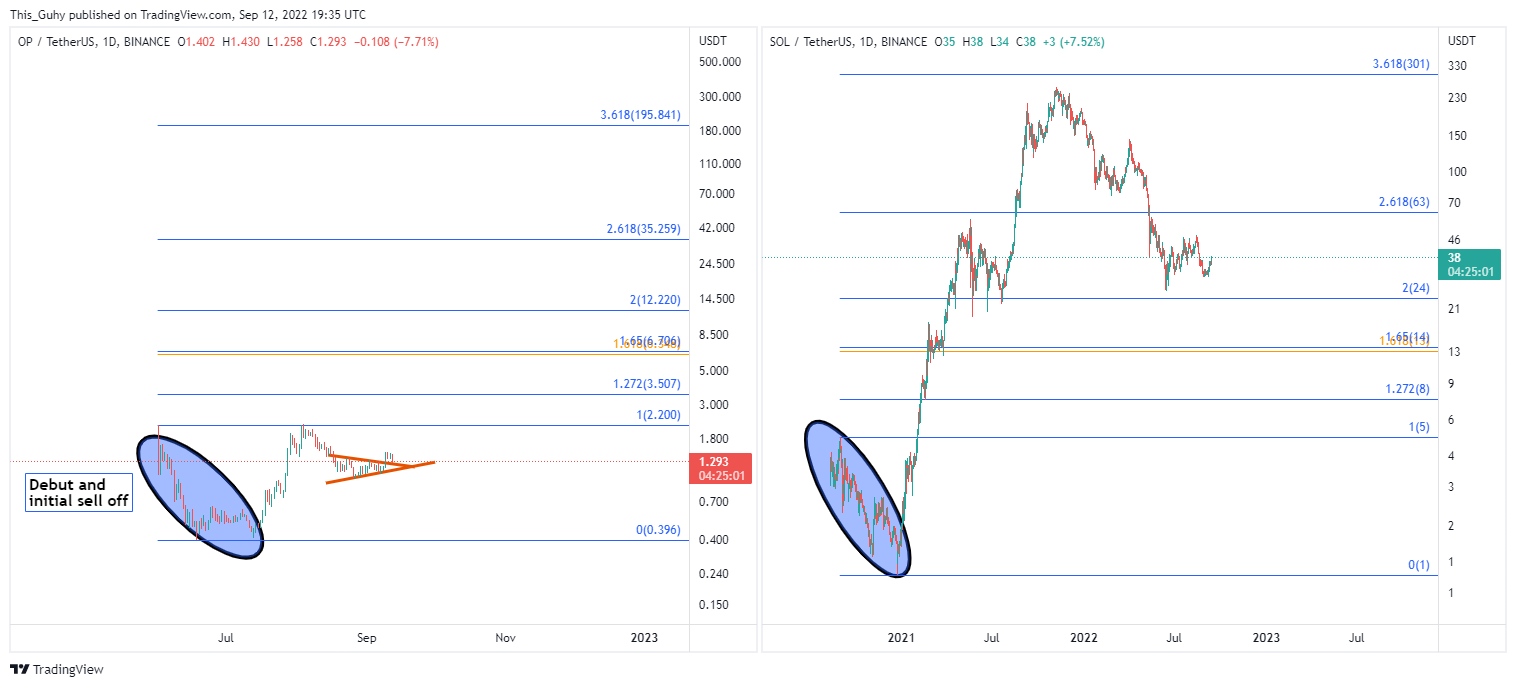 BINANCE:SOLUSDT 차트 이미지 - This_Guhy 제공