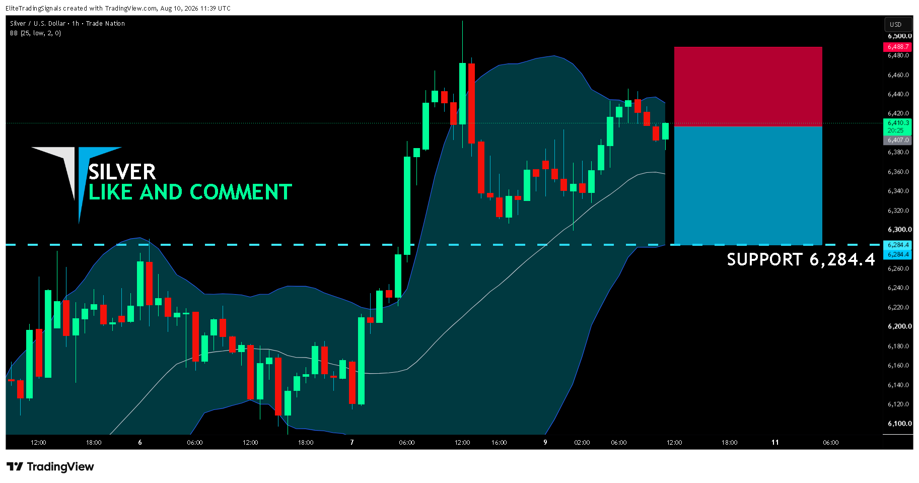 TRADENATION:XAGUSD Chart Image by EliteTradingSignals
