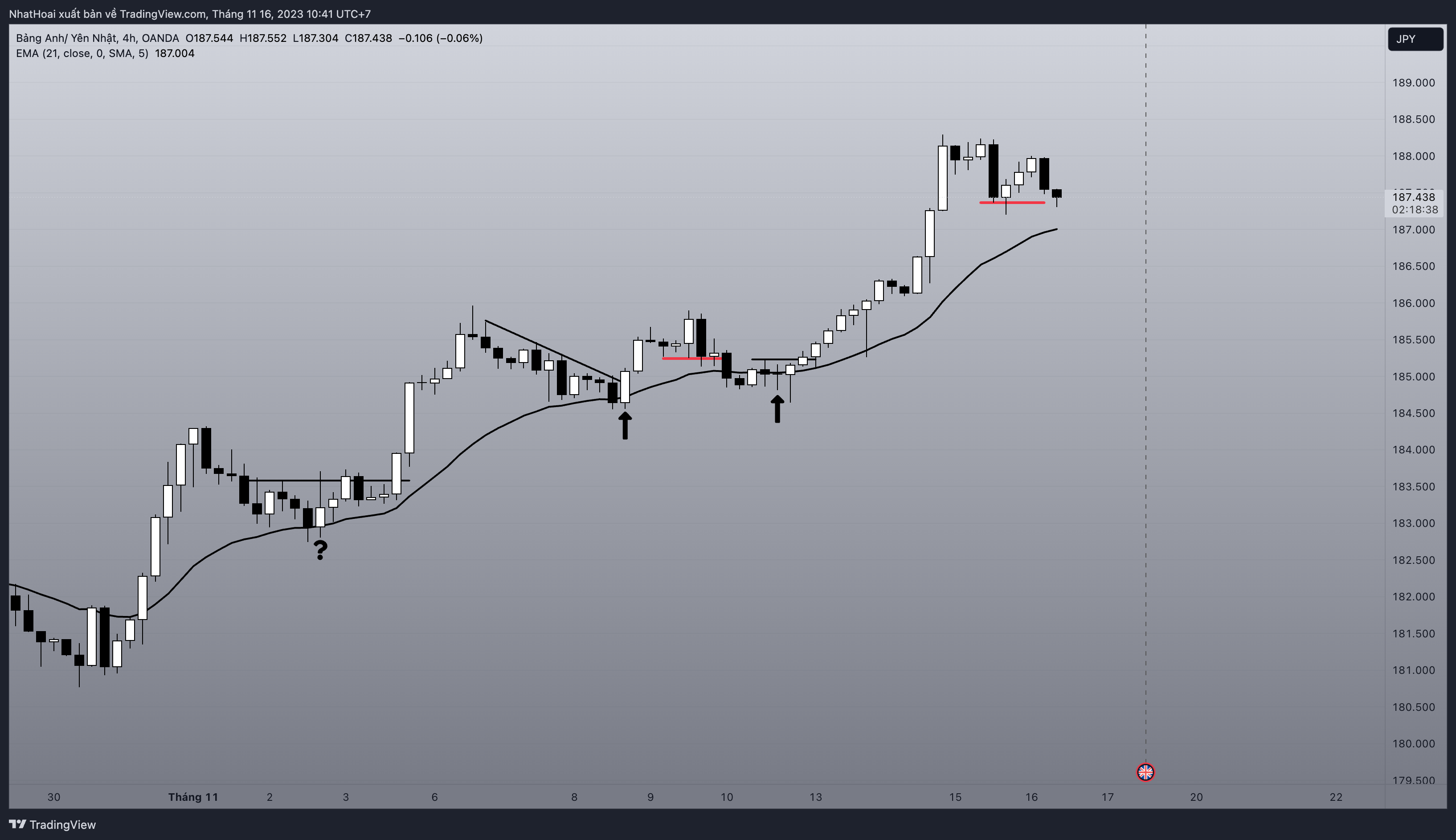 OANDA:GBPJPY Chart Image by NhatHoai