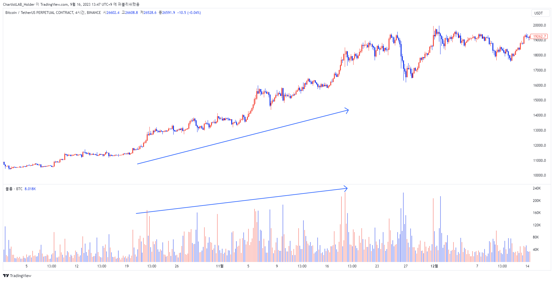 BINANCE:BTCUSDT.P Chart Image by ChartistLAB_Holder