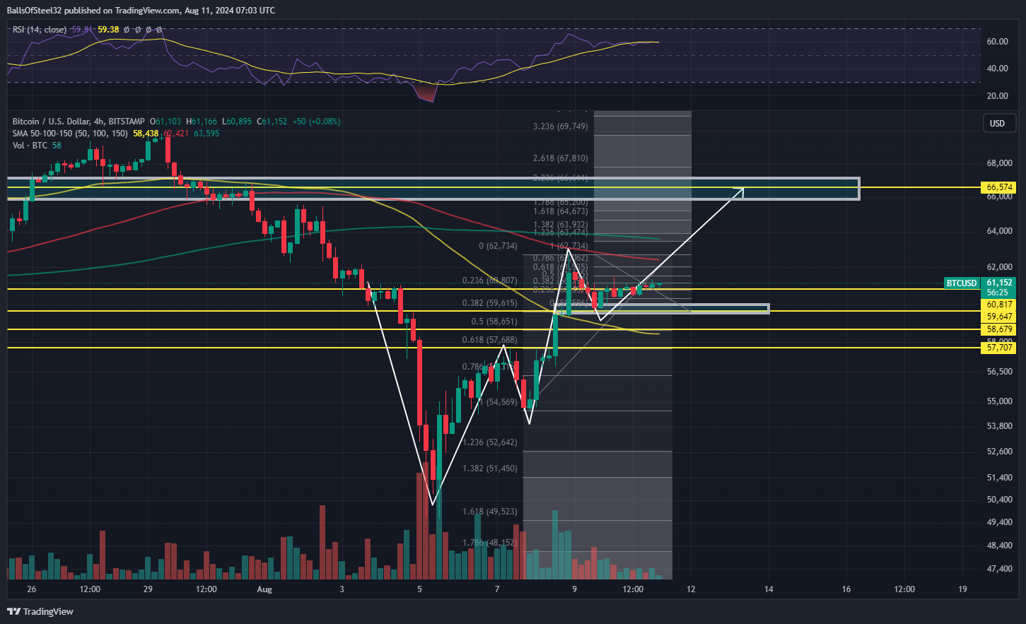 BITSTAMP:BTCUSD Chart Image by Stainlessnuts69