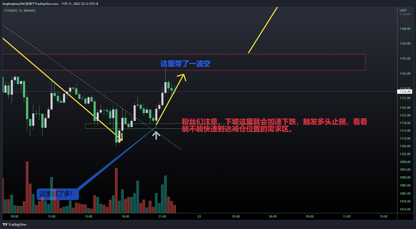 BINANCE:ETHUSDT Chart Image by kingkingking1043