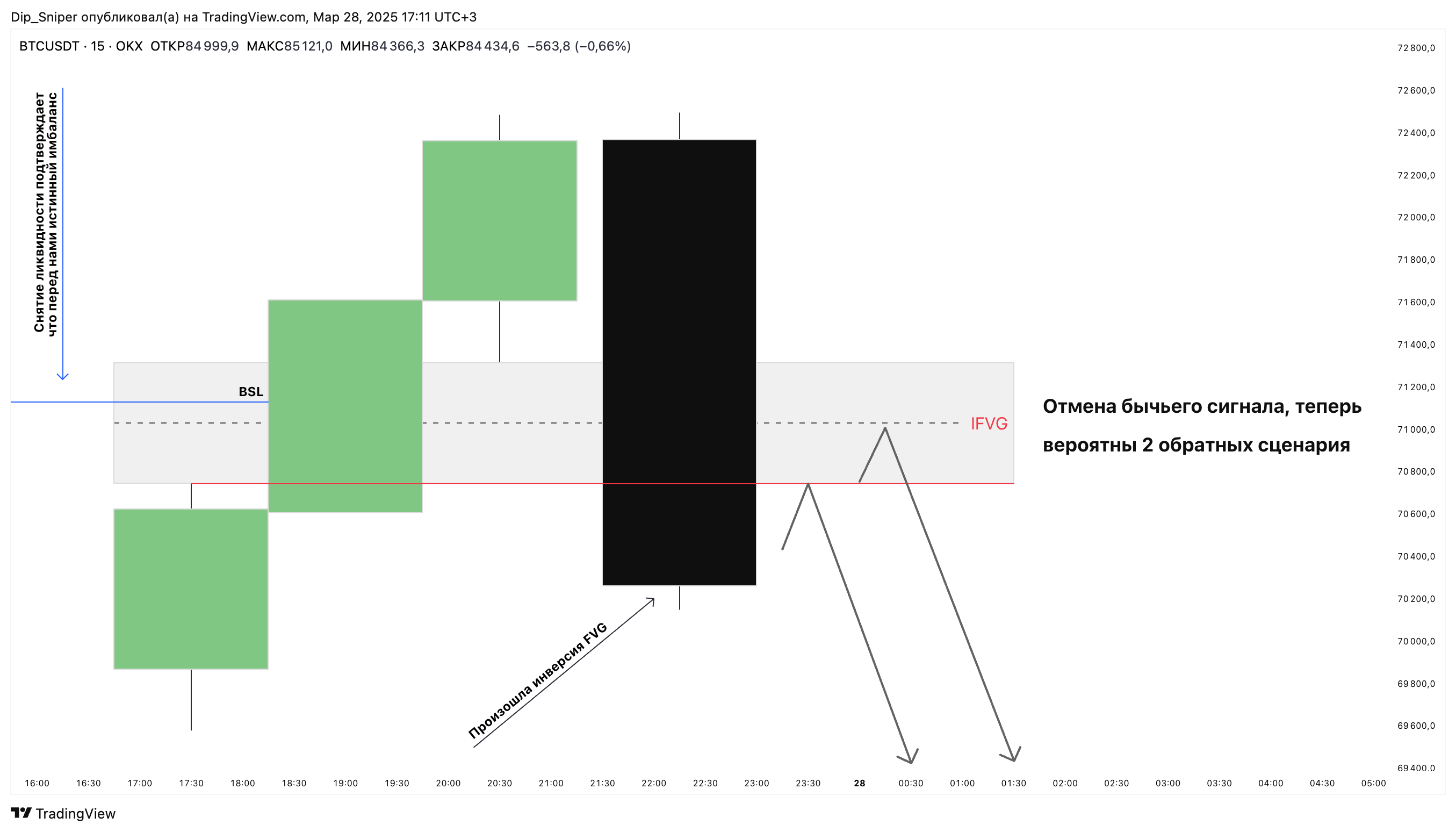 OKX:BTCUSDT Chart Image by AlgoExit