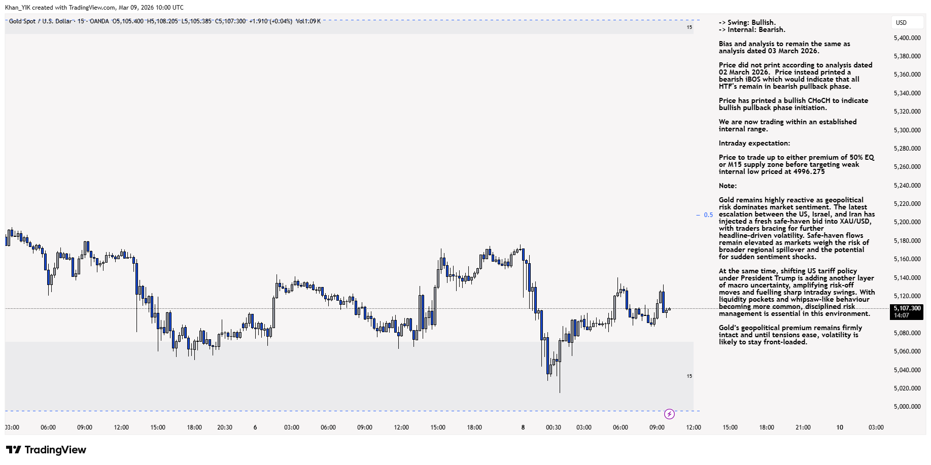 OANDA:XAUUSD Chart Image by Khan_YIK