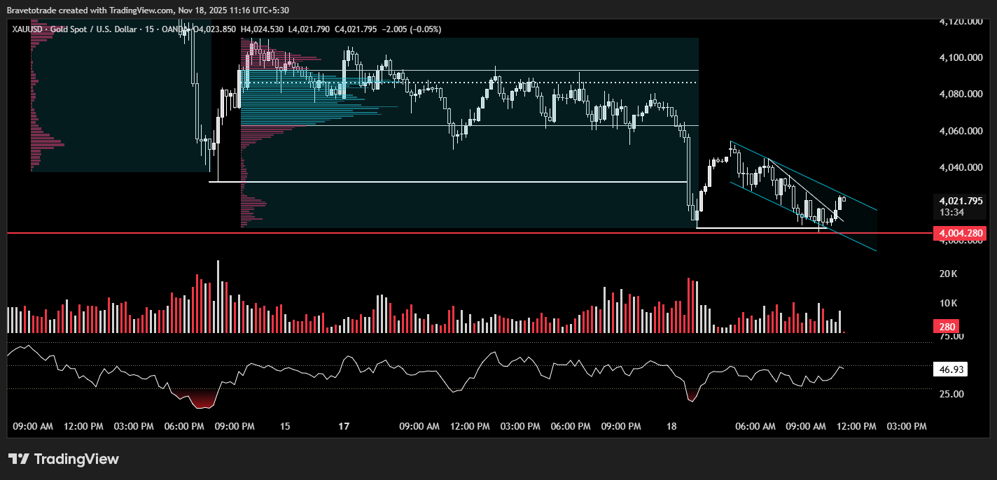 OANDA:XAUUSD Chart Image by Bravetotrade