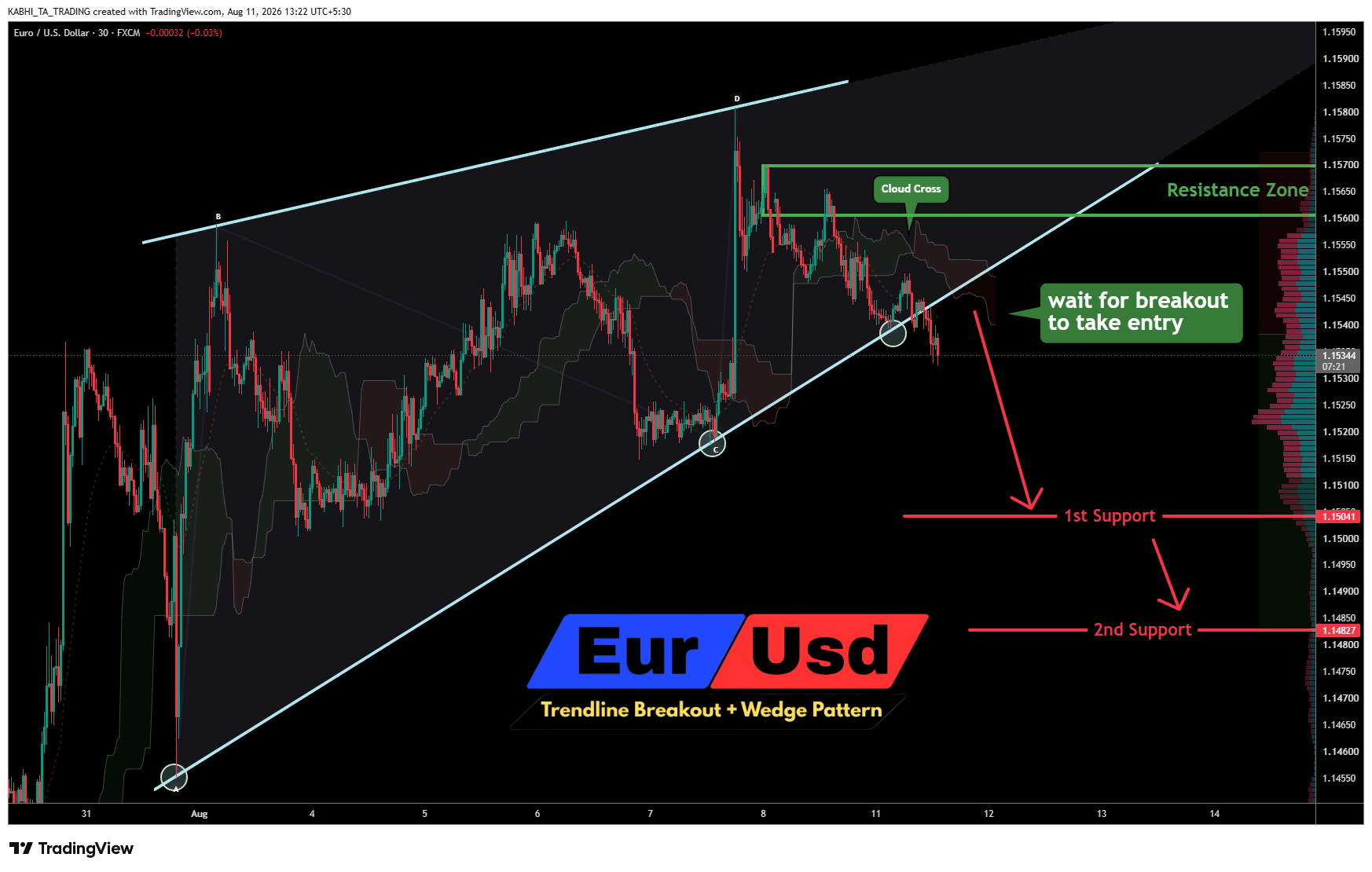 FX:EURUSD Chart Image by KABHI_TA_TRADING