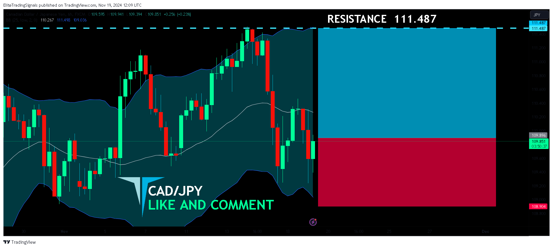 FX:CADJPY Chart Image by EliteTradingSignals