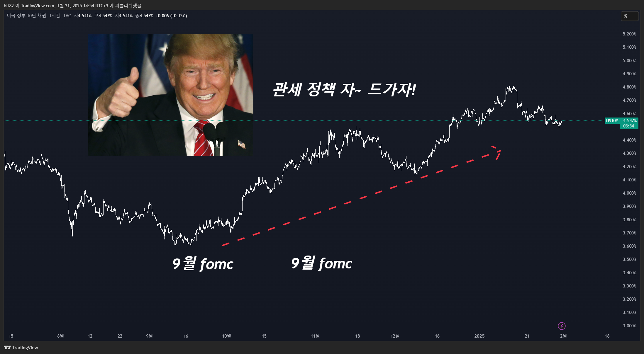 TVC:US10Y Chart Image by blaze_it_up_xero