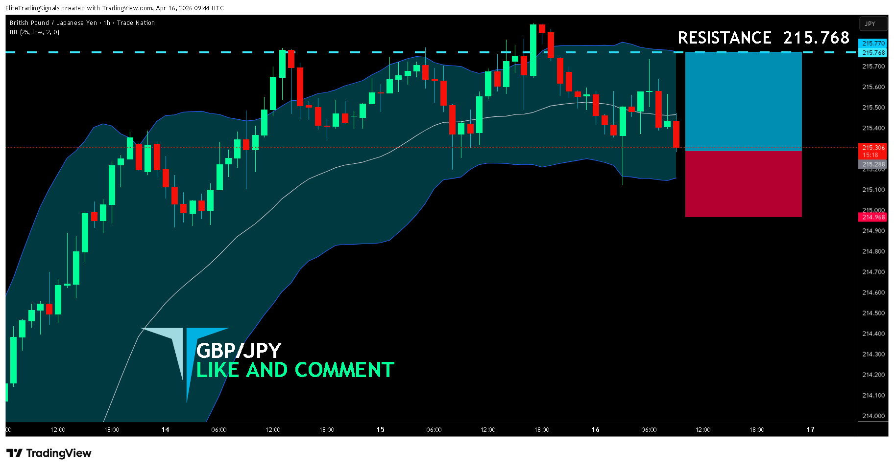 TRADENATION:GBPJPY Immagine del grafico by EliteTradingSignals