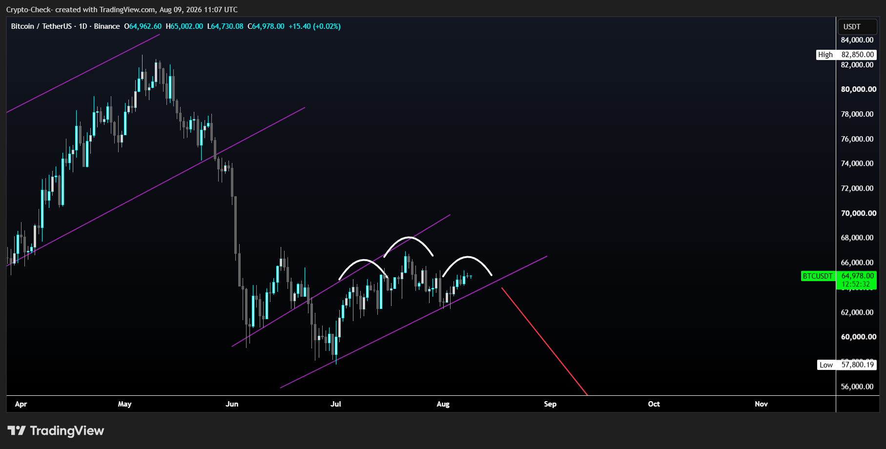 BINANCE:BTCUSDT Chart Image by Crypto-Check-