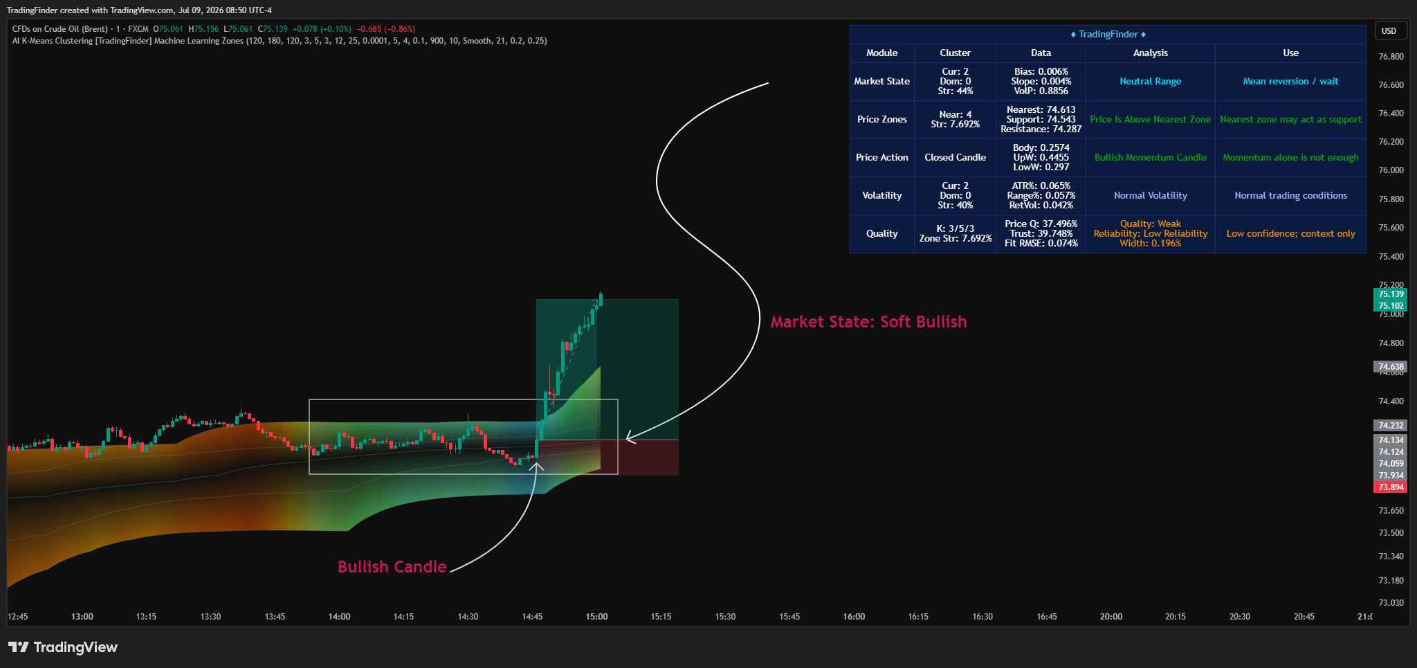 FX:UKOIL Chart Image by TradingFinder