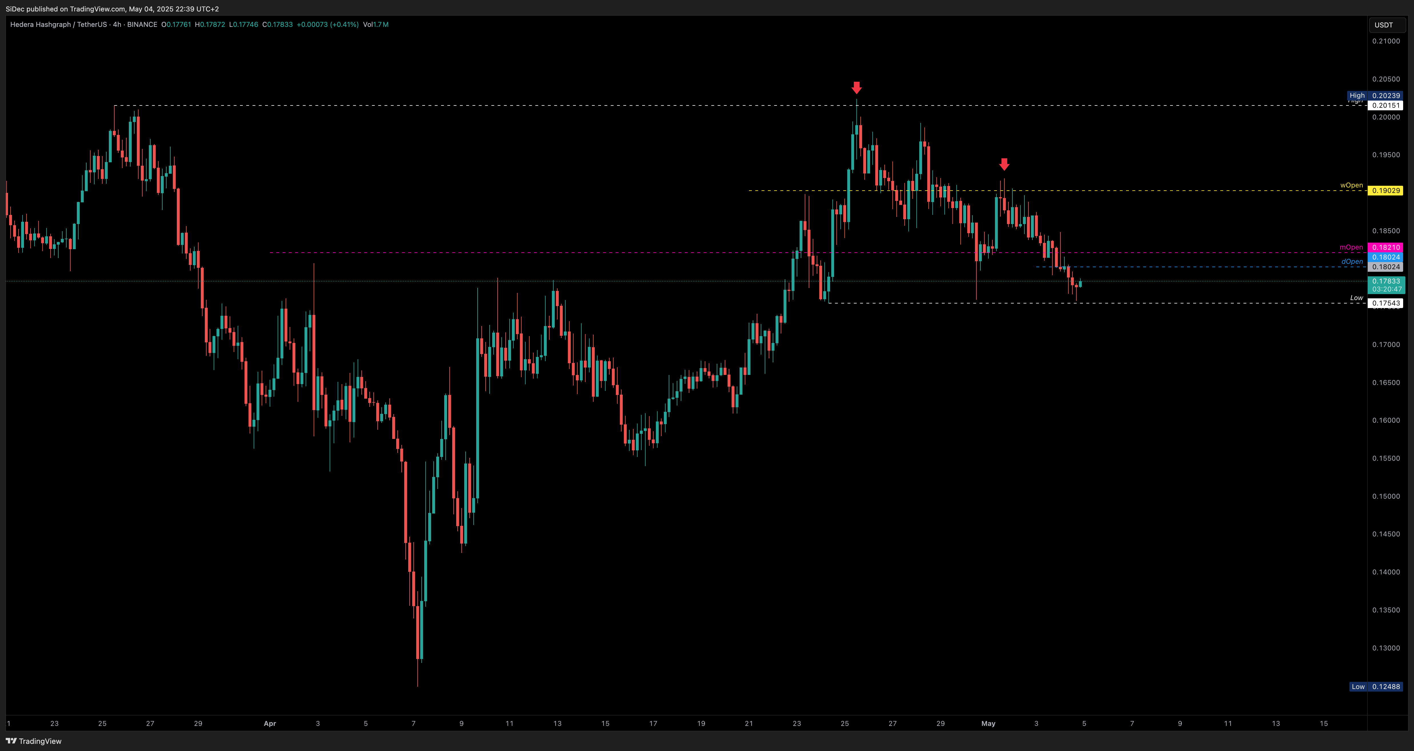 BINANCE:HBARUSDT Obraz wykresu od SiDec