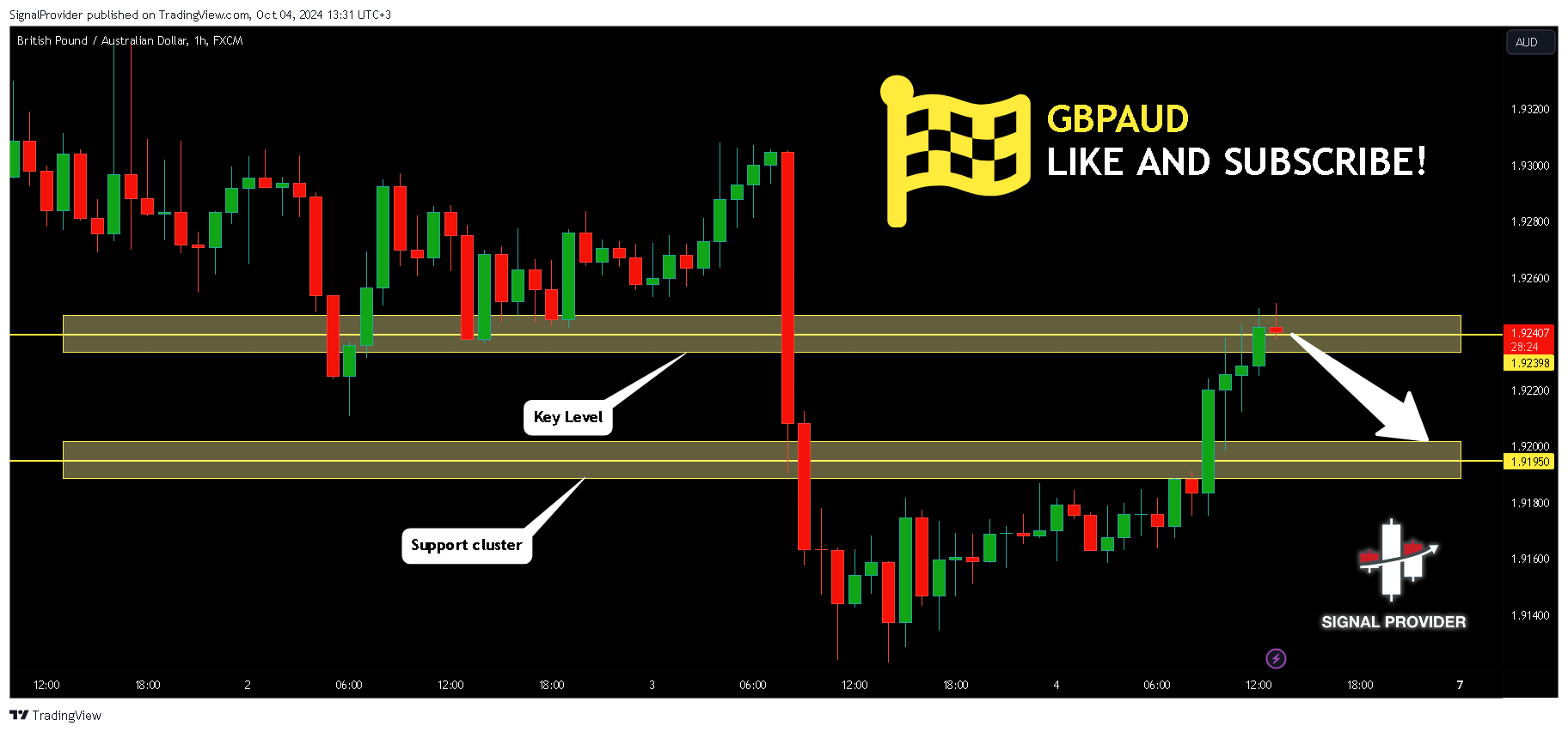 FX:GBPAUD Imagen del gráfico de SignalProvider