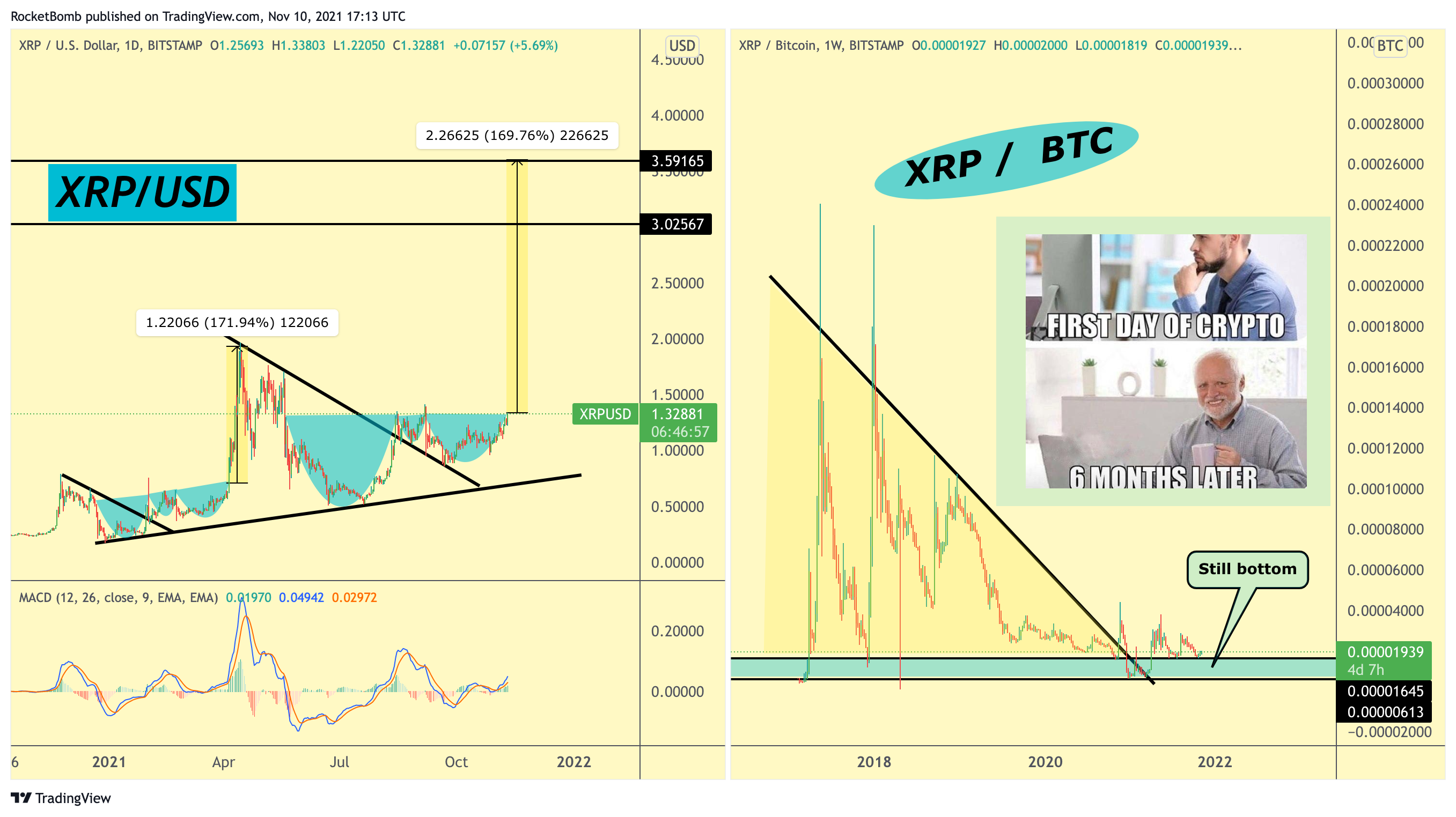 BITSTAMP:XRPBTC Immagine del grafico by RocketBomb