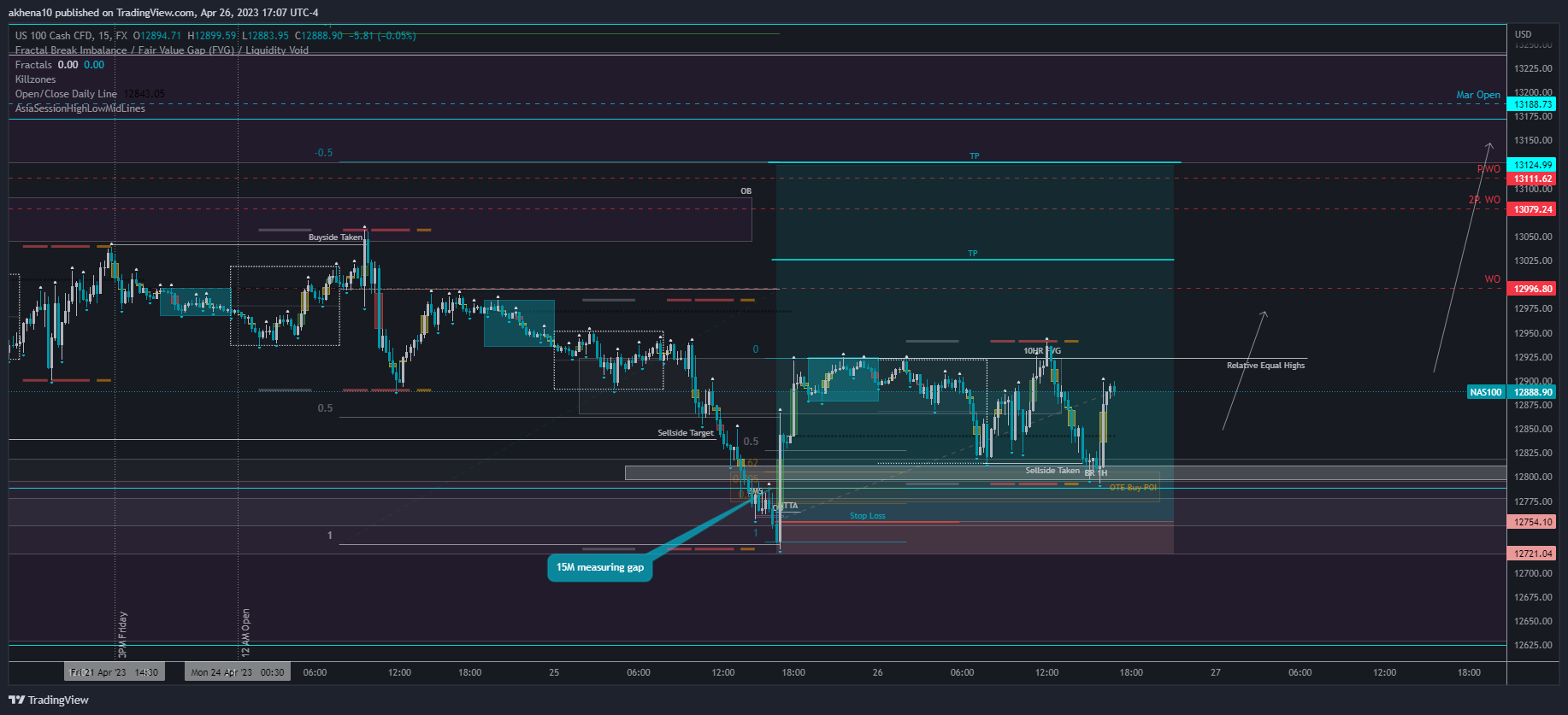 FX:NAS100 Chart Image by akhena10fx
