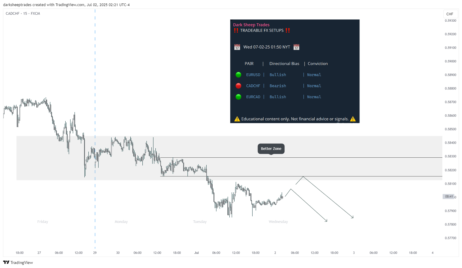FX:CADCHF Gambar chart oleh darksheeptrades