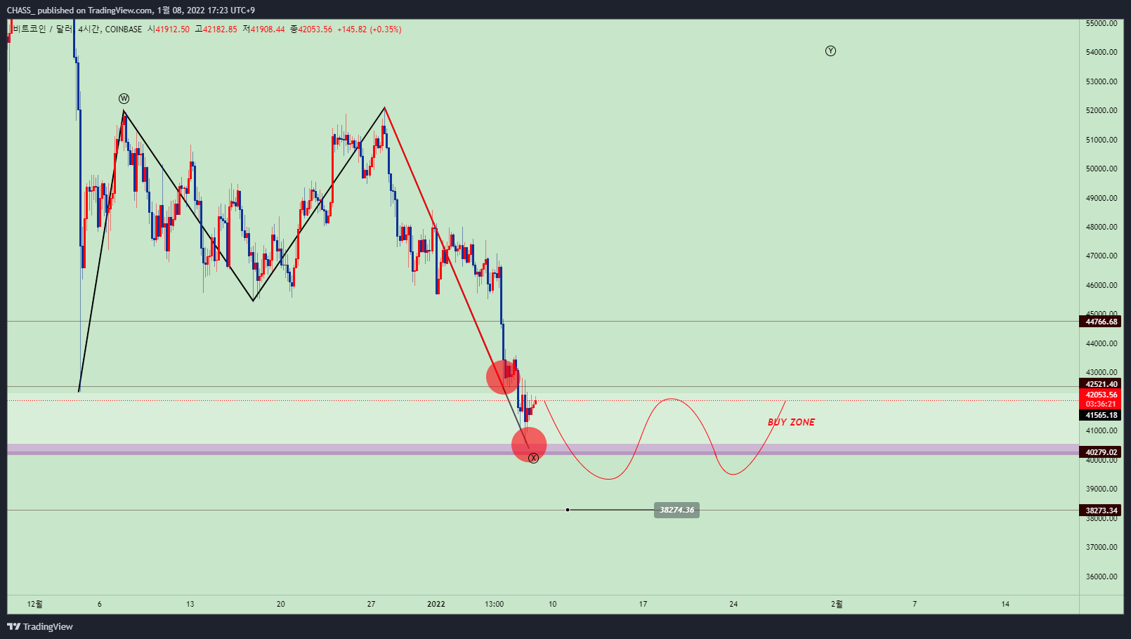 COINBASE:BTCUSD Chart Image by ElleXBT