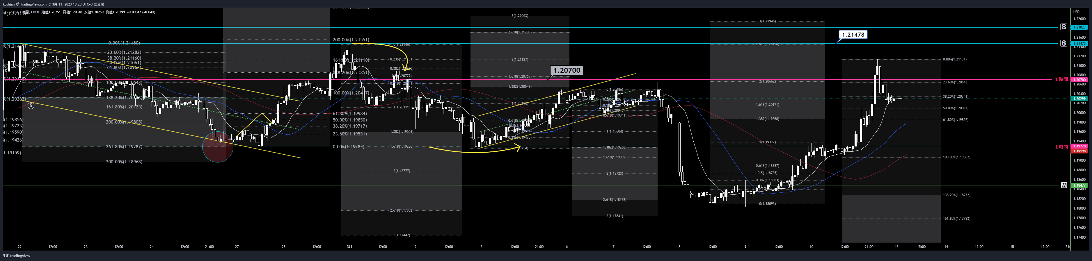 FX:GBPUSD Imagem do gráfico por koshian