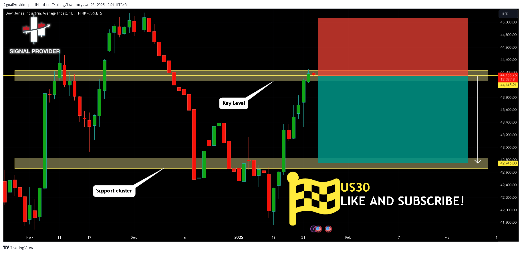 THINKMARKETS:US30 Chart Image by SignalProvider