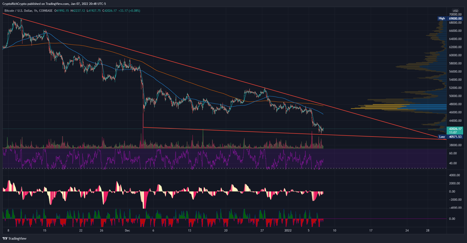 COINBASE:BTCUSD Chart Image by CryptoRichCrypto