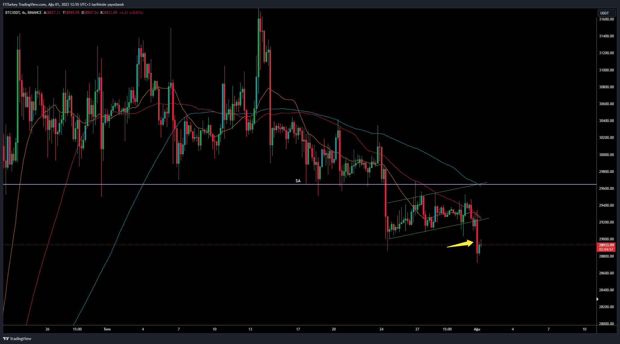 BINANCE:BTCUSDT Chart Image by FXTurkey