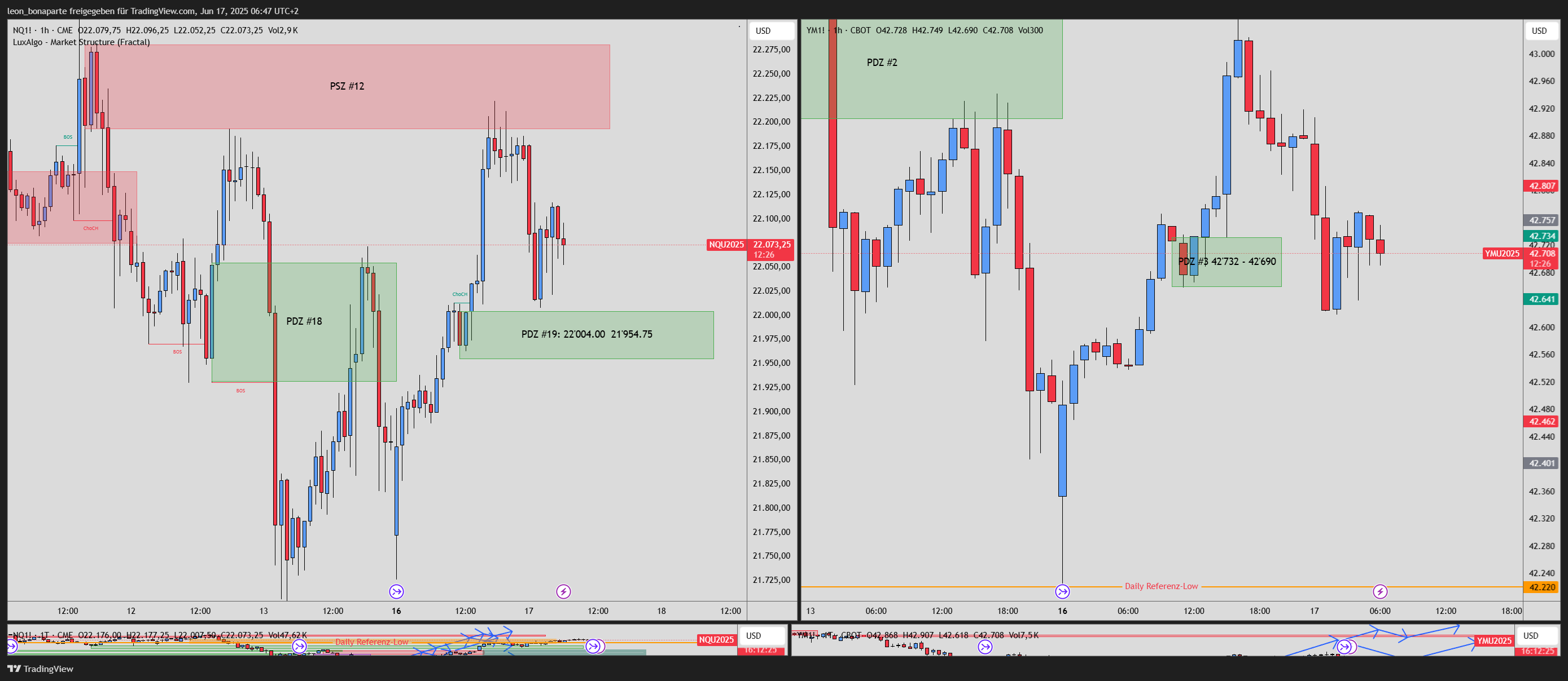 CME_MINI:NQ1! 차트 이미지 - leon_bonaparte 제공
