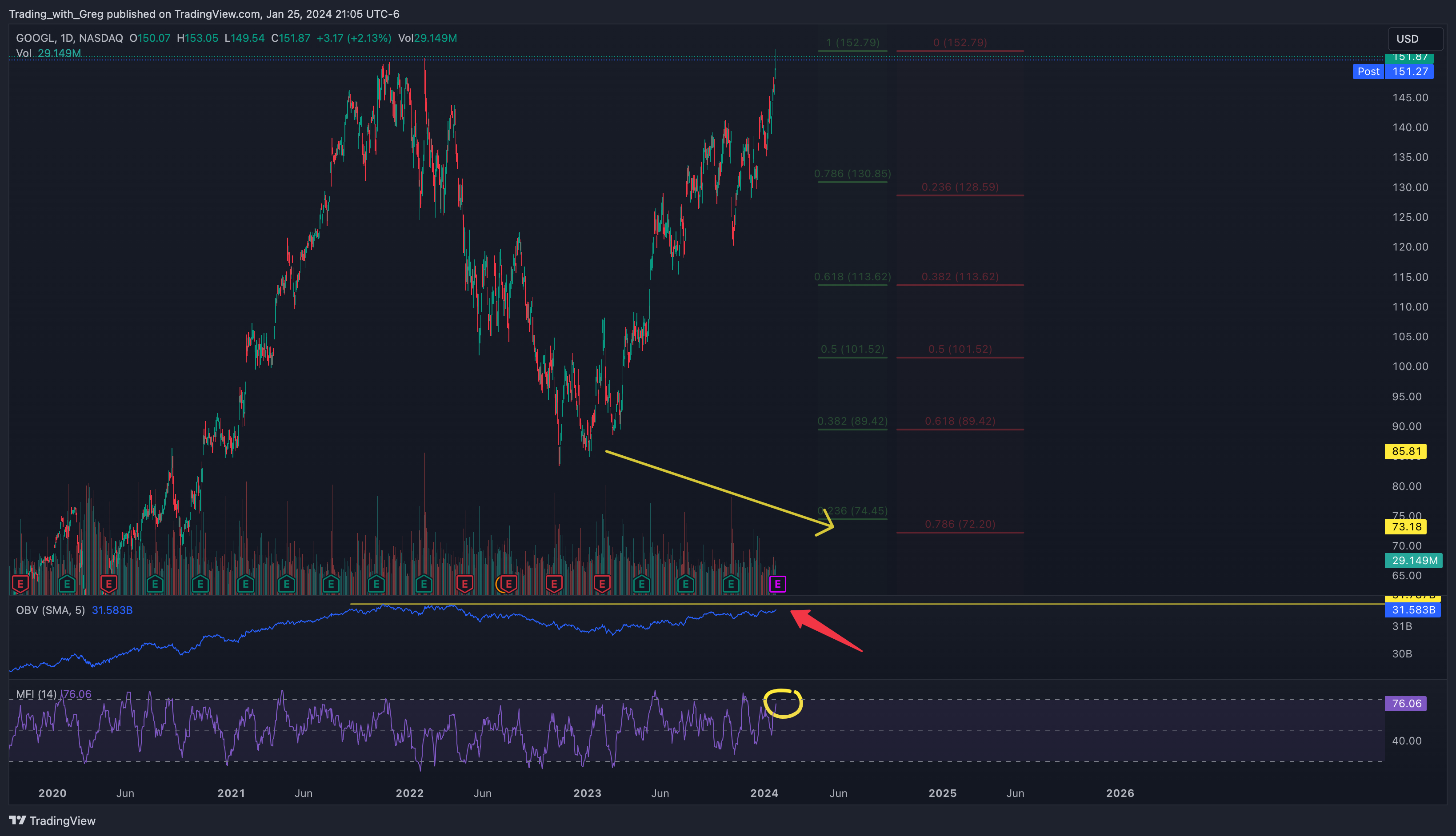 BATS:GOOGL Obraz wykresu od Shepherd_Investor