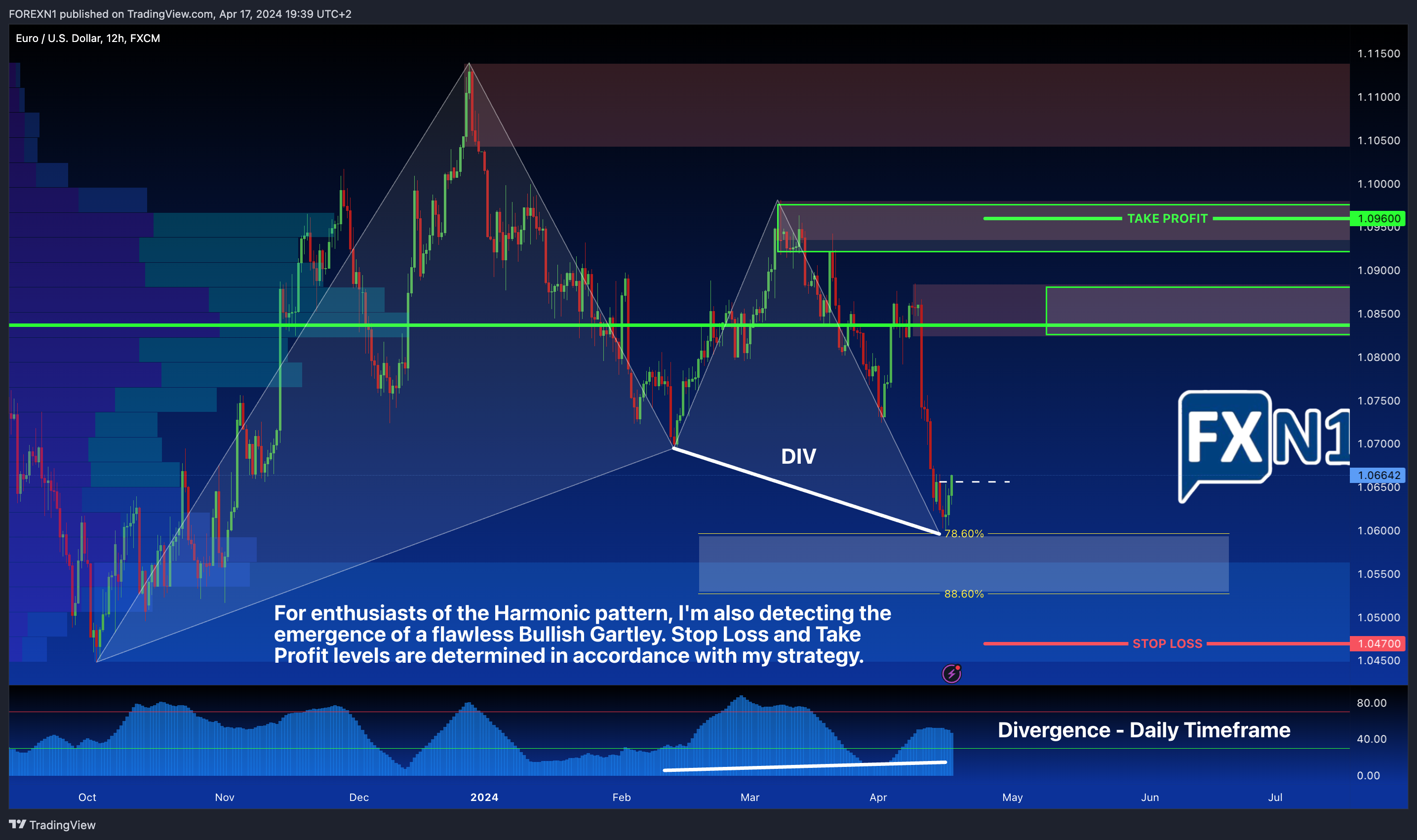 FX:EURUSD صورة الرسم البياني by FOREXN1