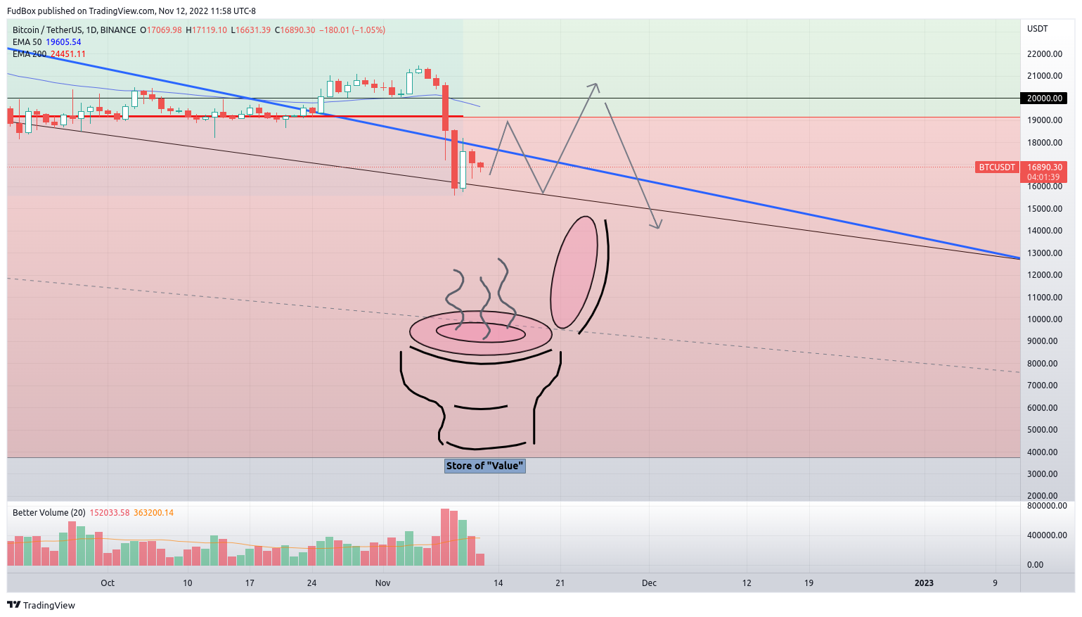 BINANCE:BTCUSDT Obraz wykresu od FudBox