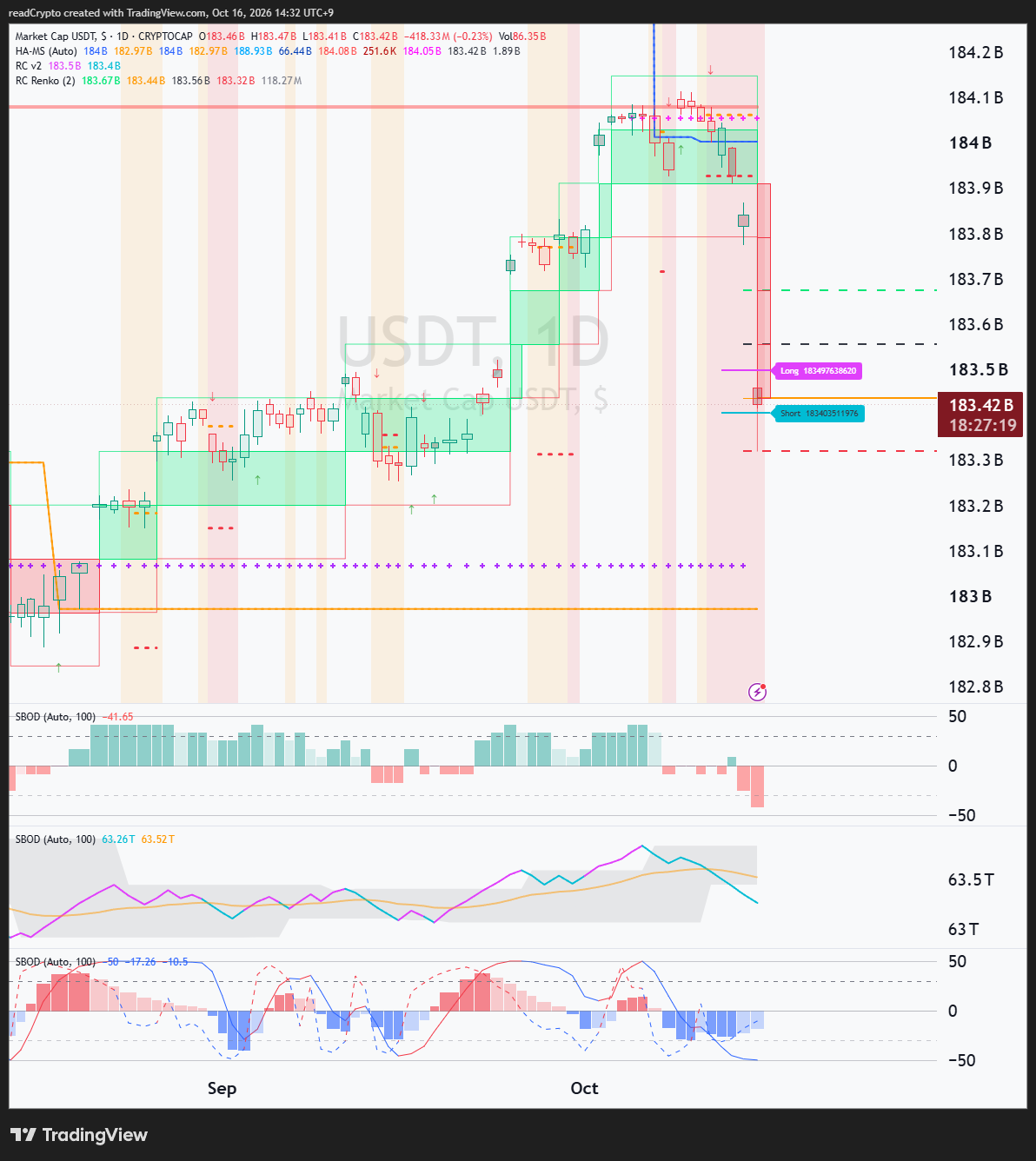 CRYPTOCAP:USDT Chart Image by readCrypto