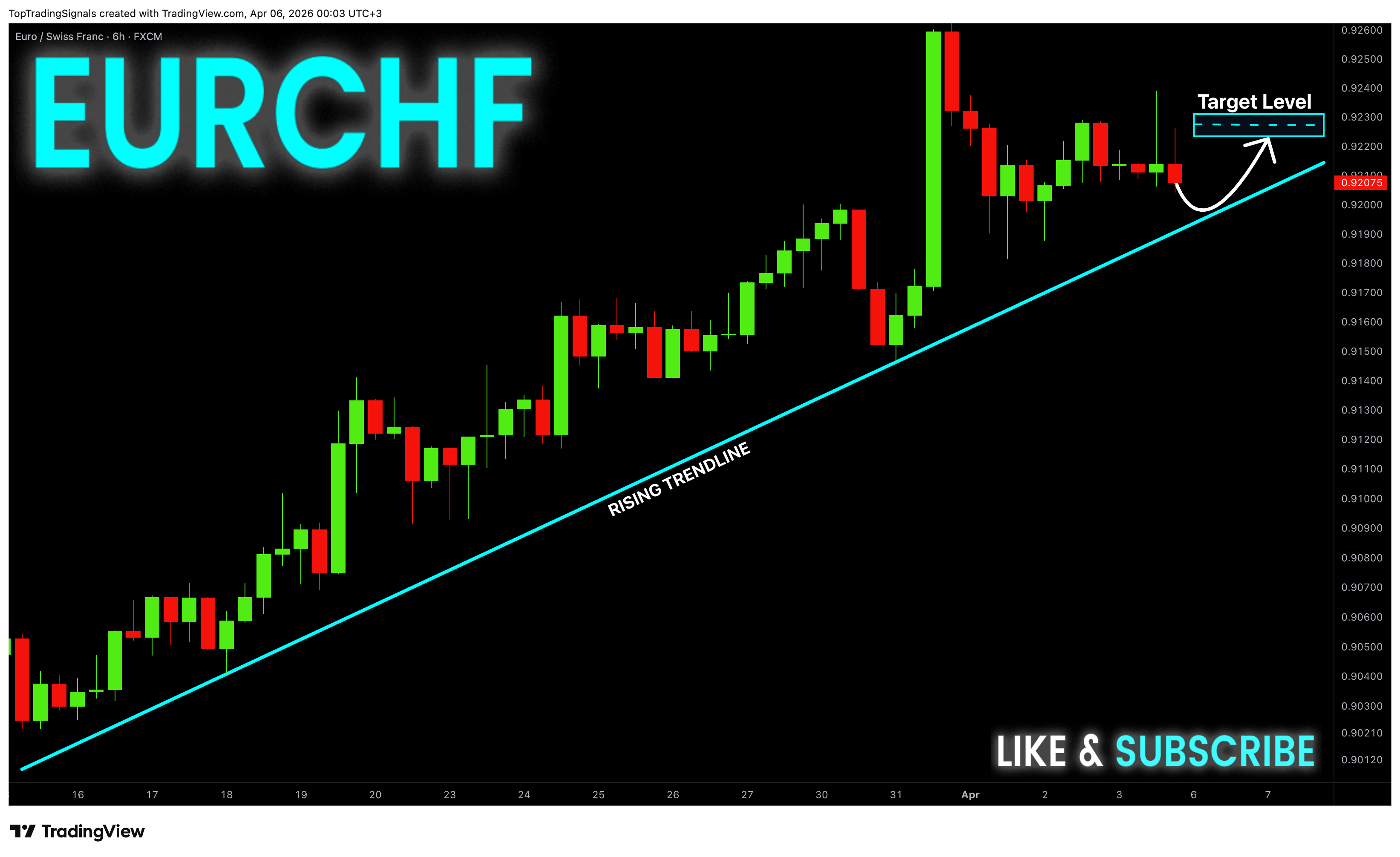 FX:EURCHF Chart Image by TopTradingSignals