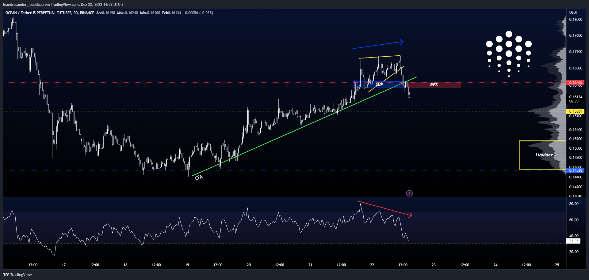 BINANCE:OCEANUSDTPERP Chart Image by leandrosander_