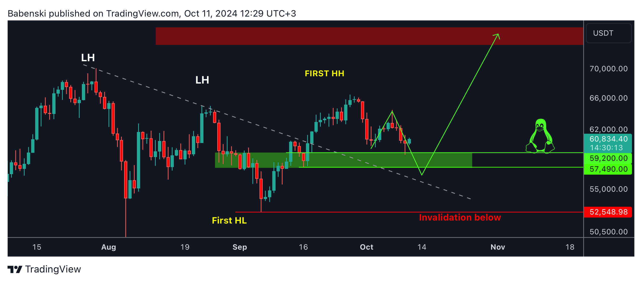 BINANCE:BTCUSDT Chart Image by Babenski
