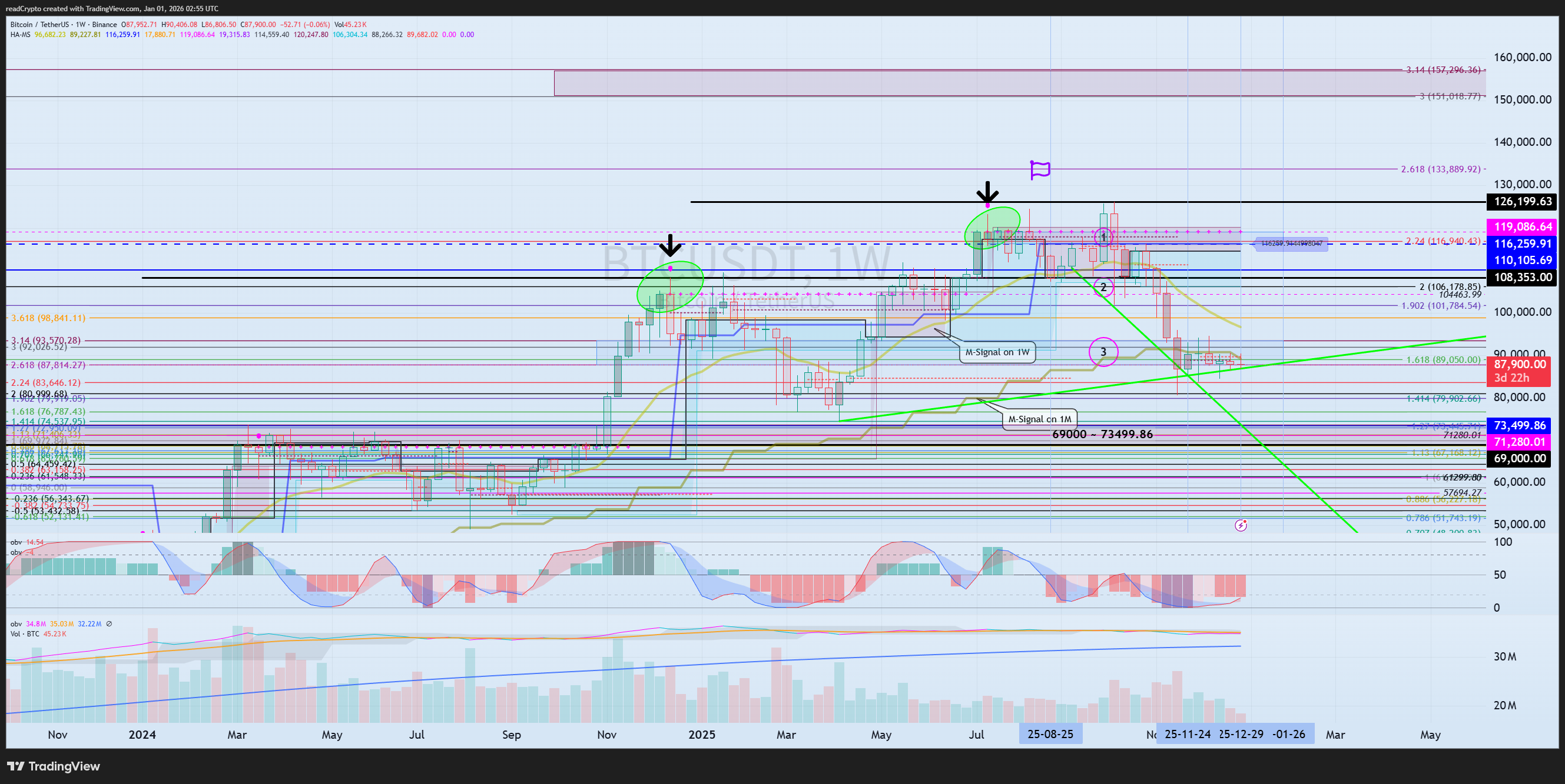 BINANCE:BTCUSDTチャート画像 - readCryptoの投稿
