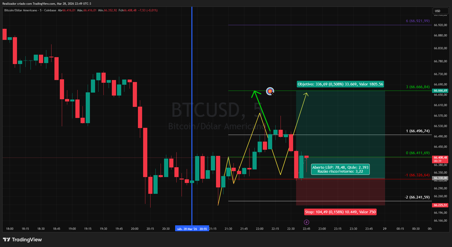 COINBASE:BTCUSD Chart Image by Realizador