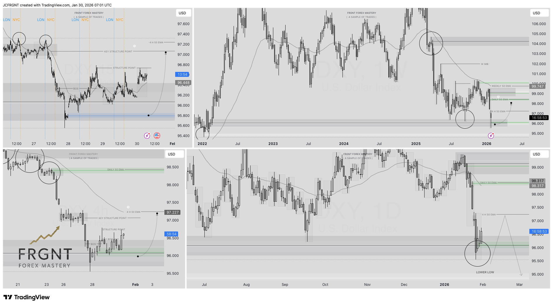 TVC:DXY Chart Image by JCFRGNT
