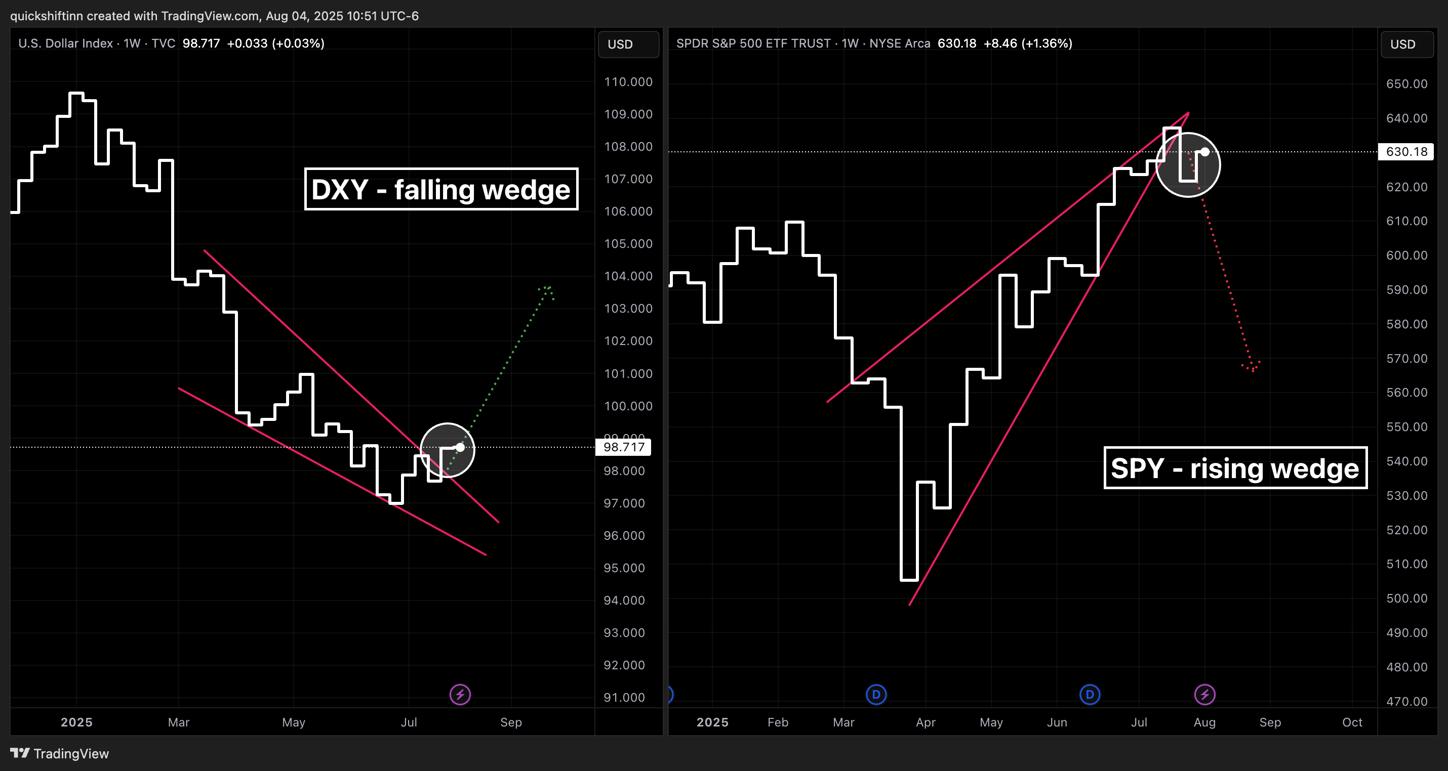 BATS:SPY Chart Image by quickshiftinn