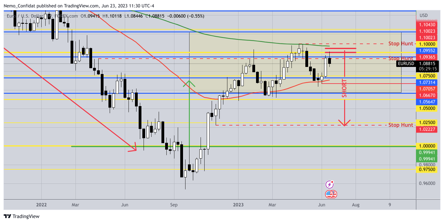 FOREXCOM:EURUSD Imagen del gráfico de Nemo_Confidat