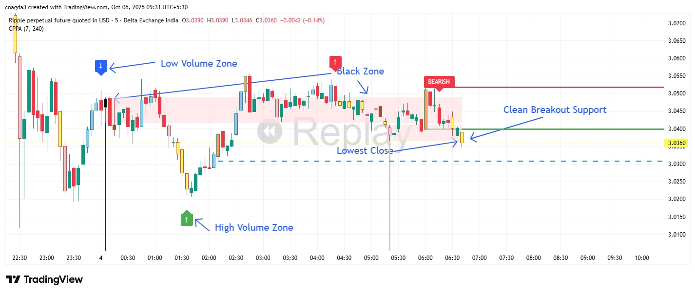 DELTAIN:XRPUSD.P Chart Image by cnagda3