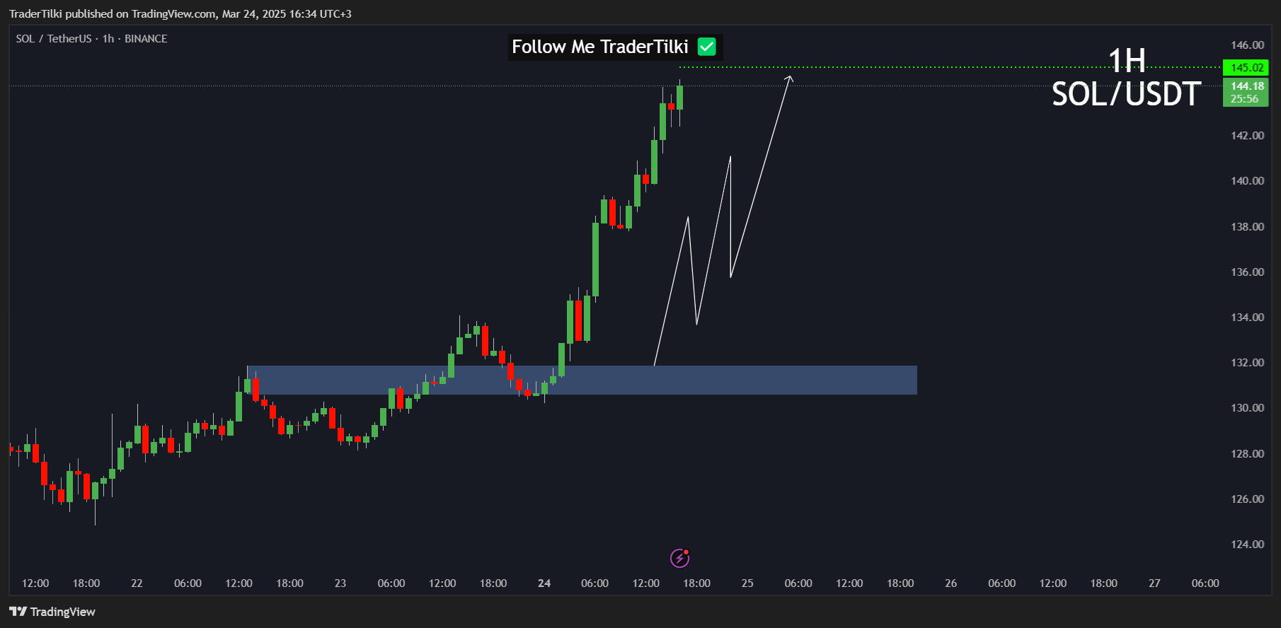 Imej Carta BINANCE:SOLUSDT oleh TraderTilki