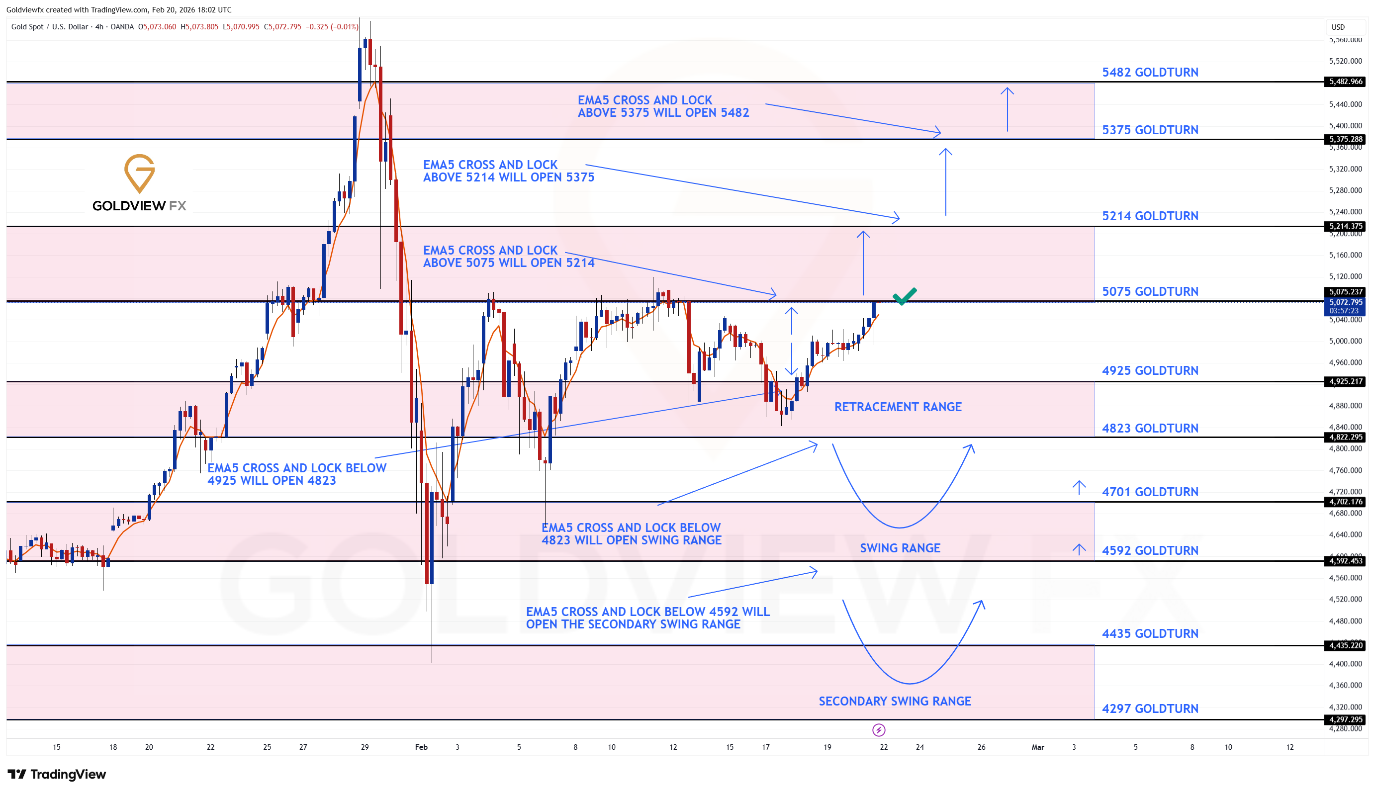 OANDA:XAUUSD Immagine del grafico by Goldviewfx