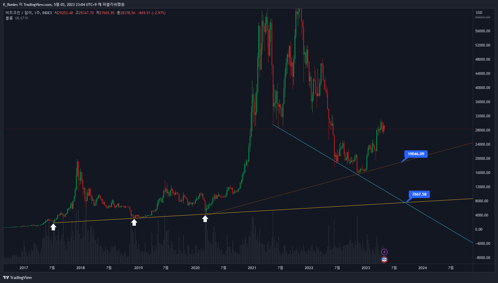INDEX:BTCUSD Chart Image by K_Ronies